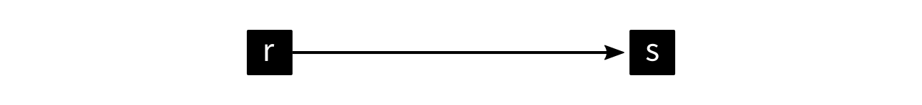 Reaction-centric Network: r->s