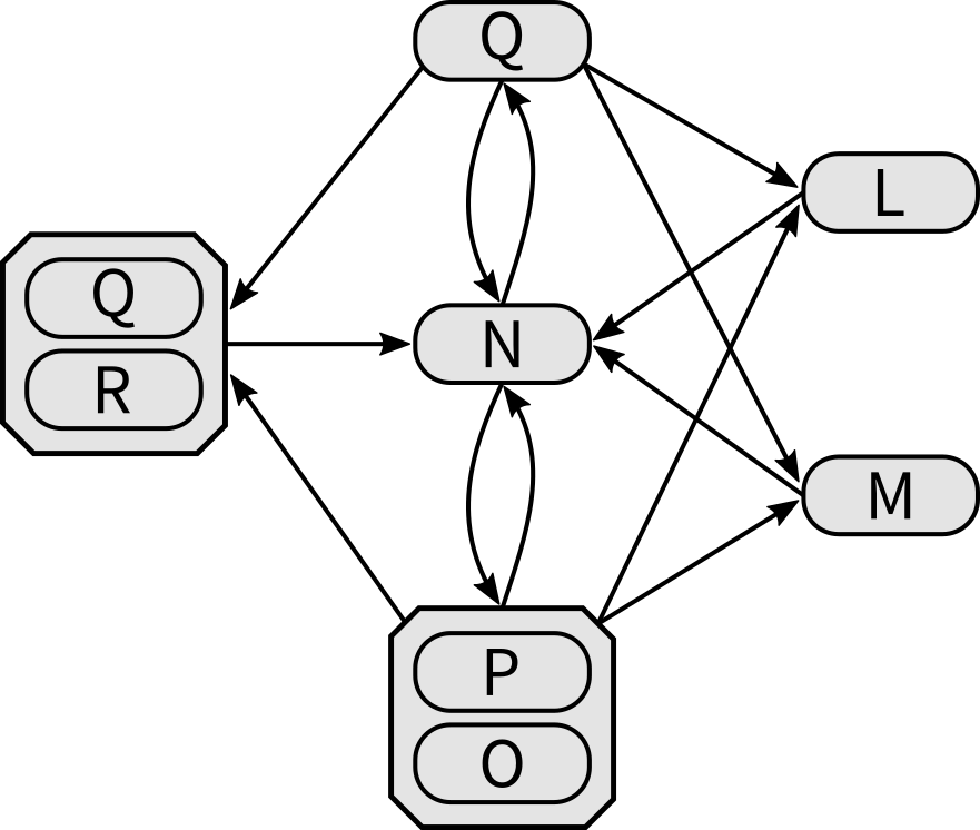 Example of an Enzyme-centric Network