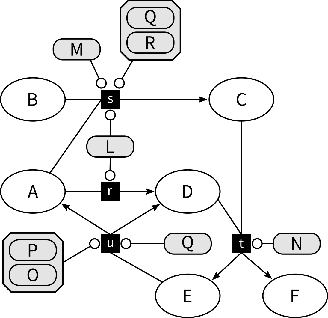 Example of a Metabolite-Reaction Network