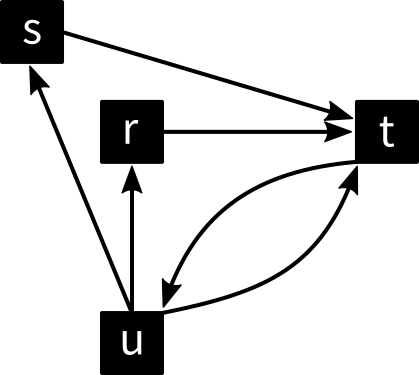 Example of a Reaction-centric Network
